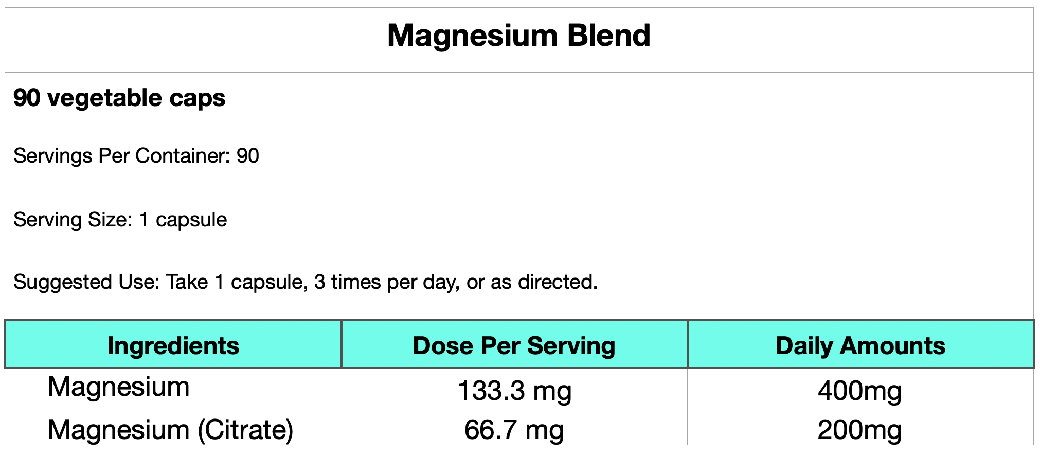 Magnesium Blend