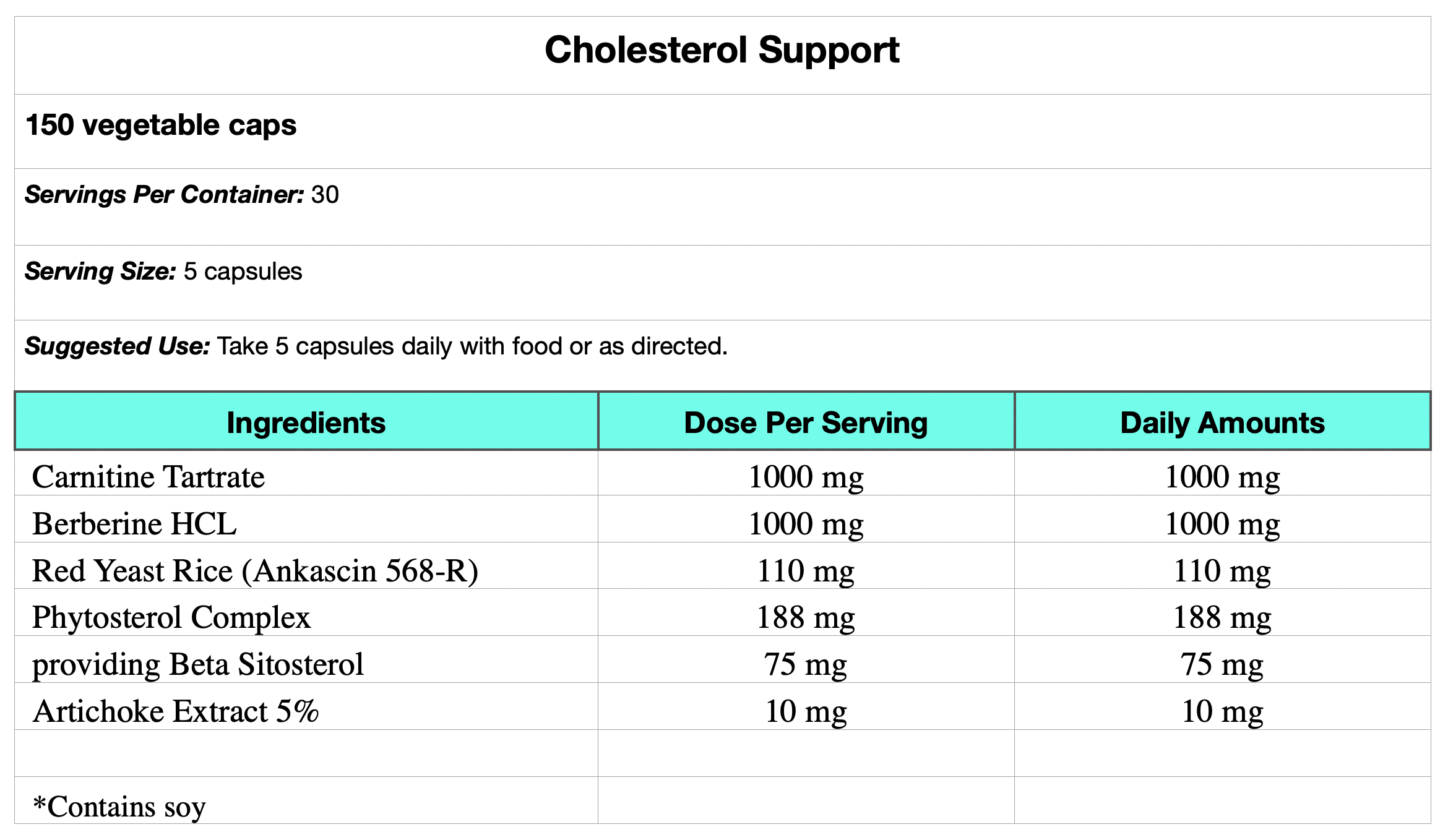 Cholesterol Support