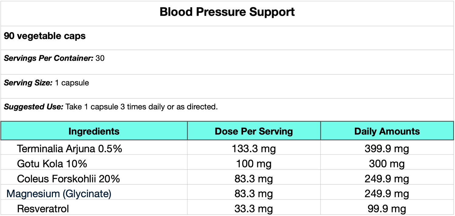 Blood Pressure Support