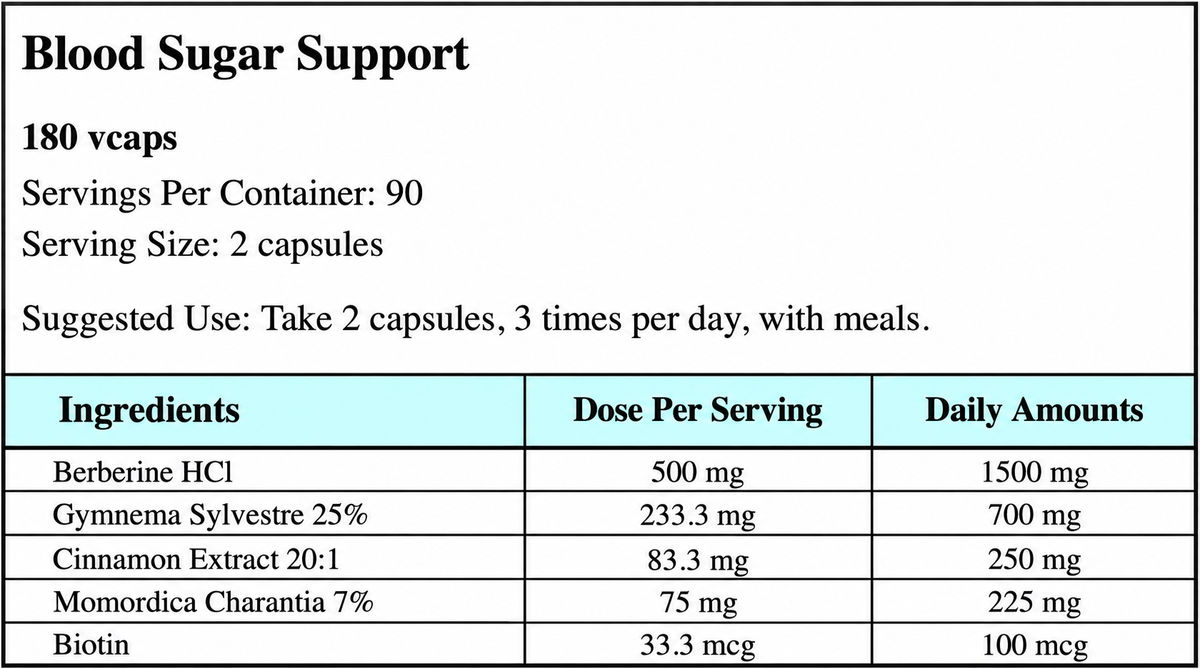 Blood Sugar Support