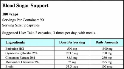 Blood Sugar Support
