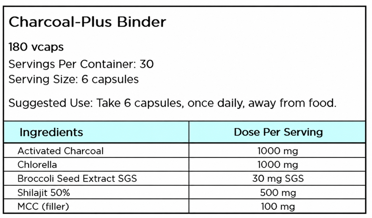 Charcoal Plus Binder