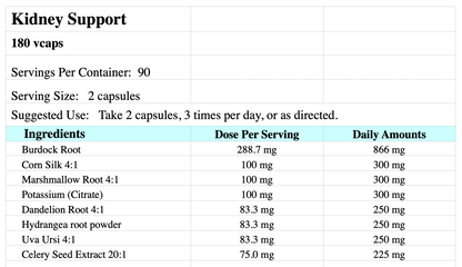 Kidney Support