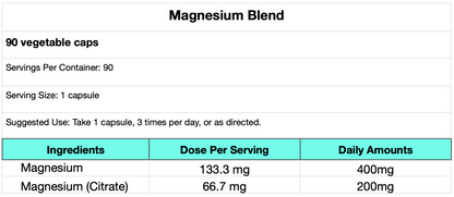 Magnesium Blend