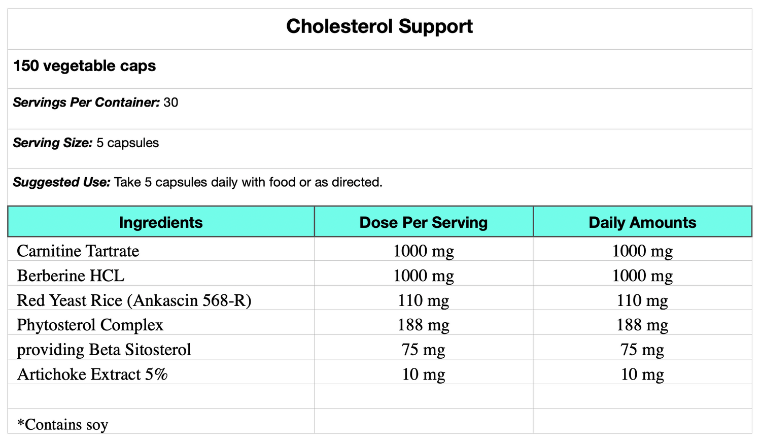 Cholesterol Support