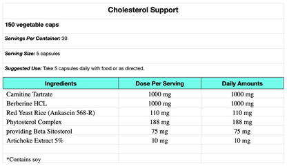 Cholesterol Support